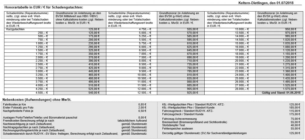 Sanden Danner Tabelle